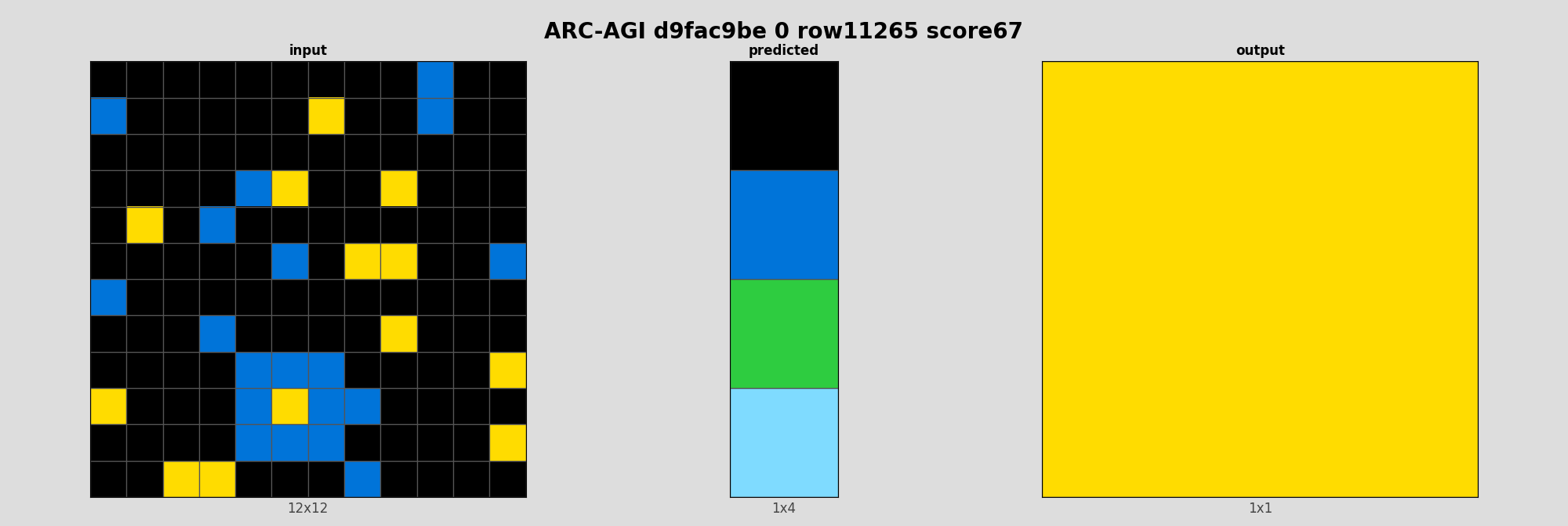 ARC-AGI d9fac9be 0 (score=67)
