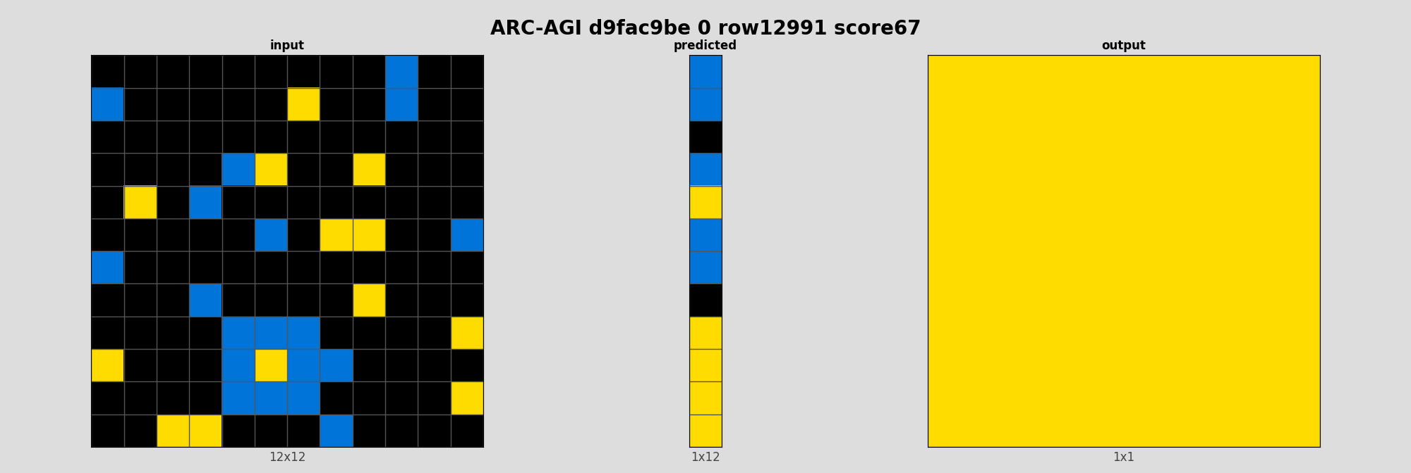 ARC-AGI d9fac9be 0 (score=67)