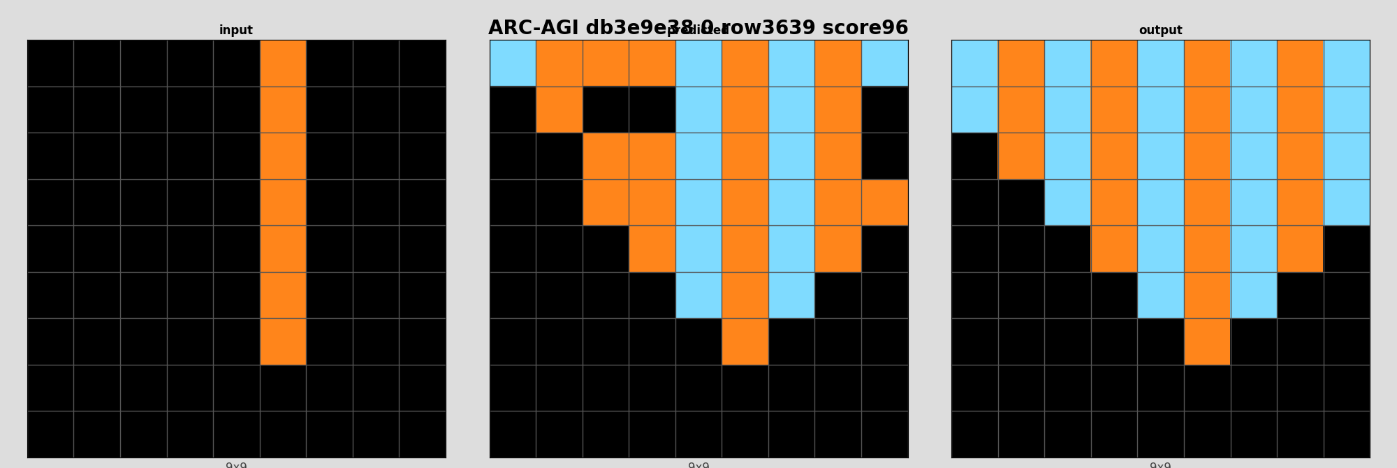 ARC-AGI db3e9e38 0 (score=96)