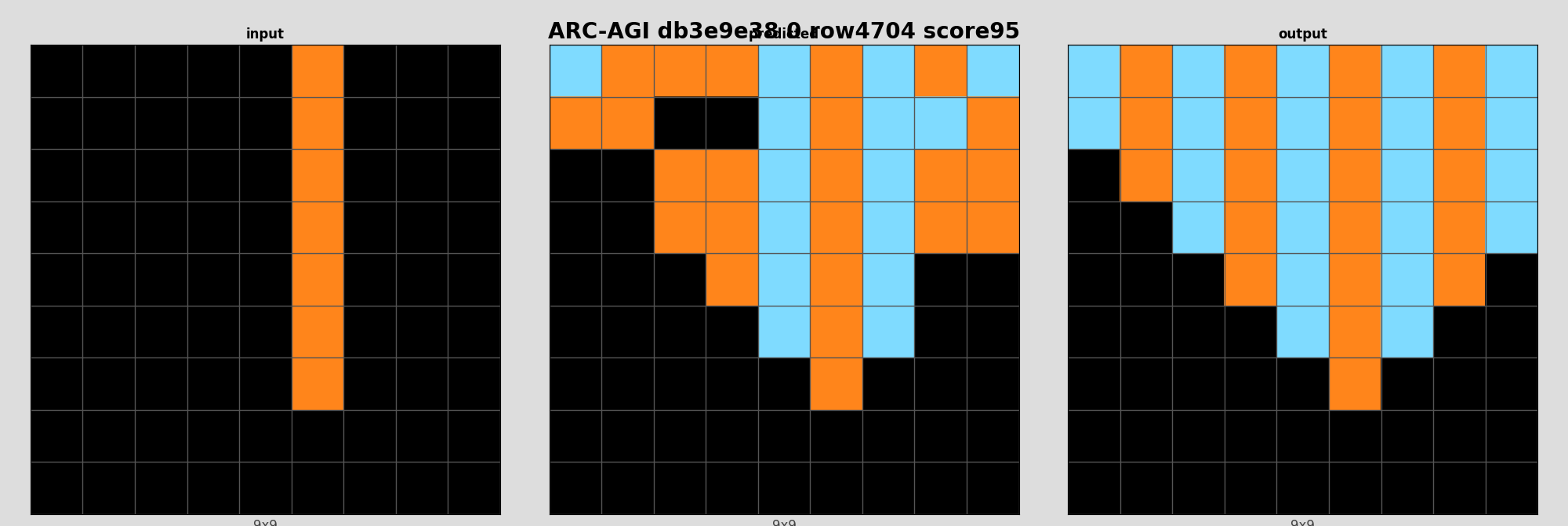 ARC-AGI db3e9e38 0 (score=95)
