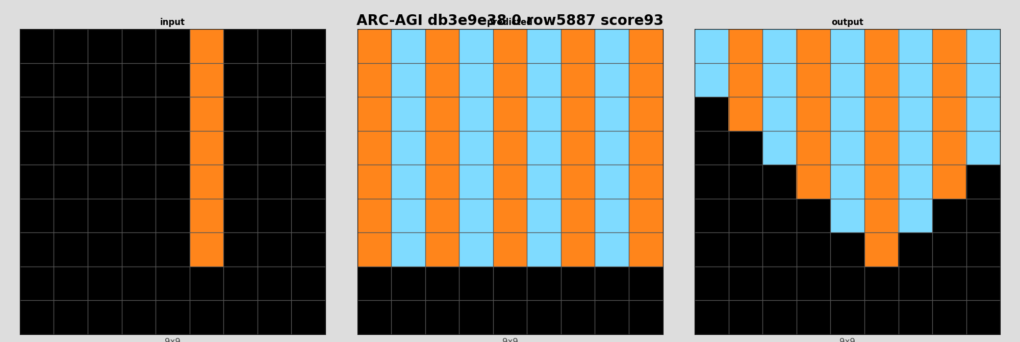 ARC-AGI db3e9e38 0 (score=93)