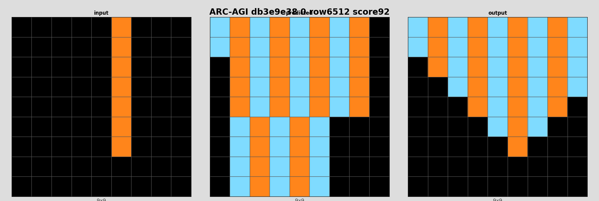 ARC-AGI db3e9e38 0 (score=92)