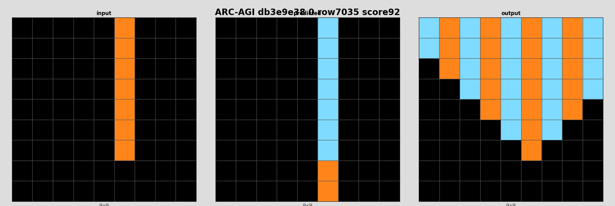 ARC-AGI db3e9e38 0 (score=92)