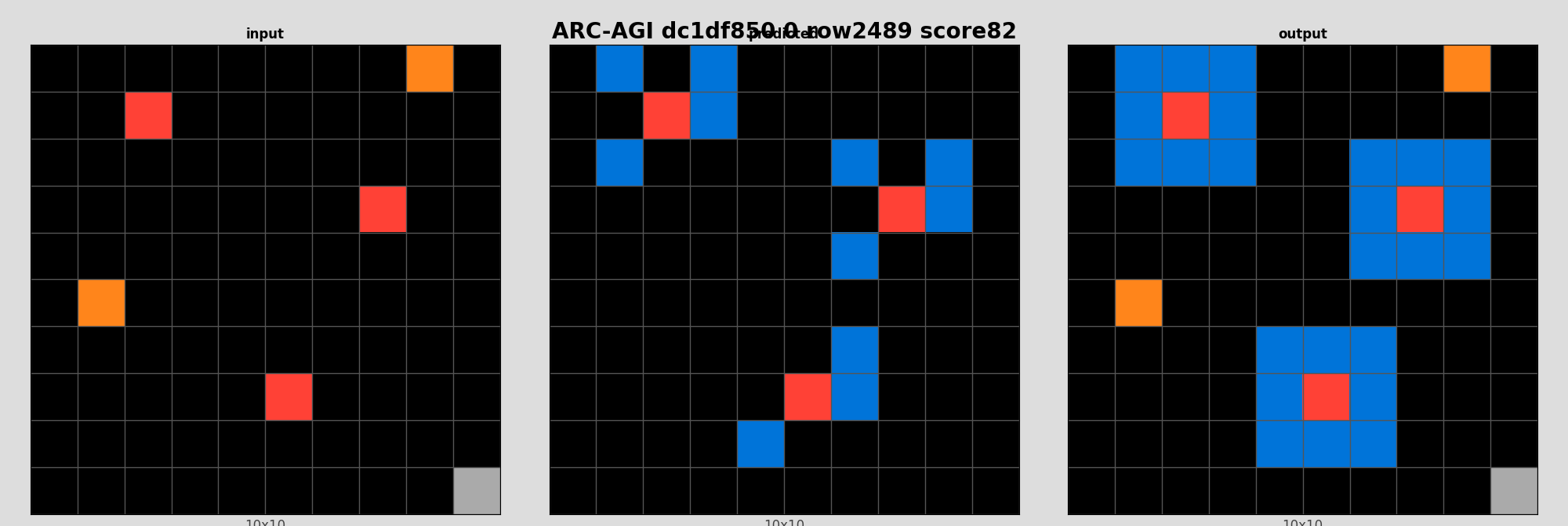 ARC-AGI dc1df850 0 (score=82)