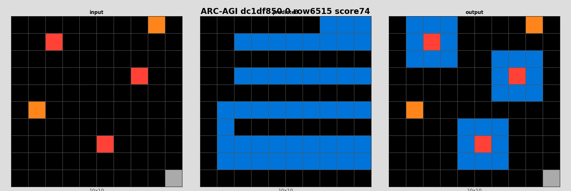 ARC-AGI dc1df850 0 (score=74)