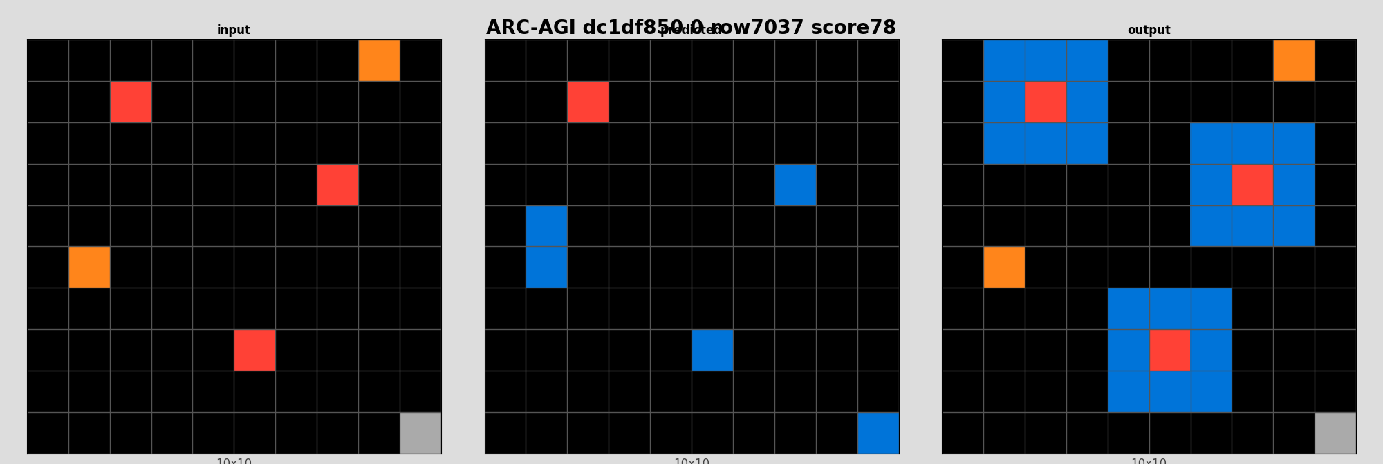 ARC-AGI dc1df850 0 (score=78)