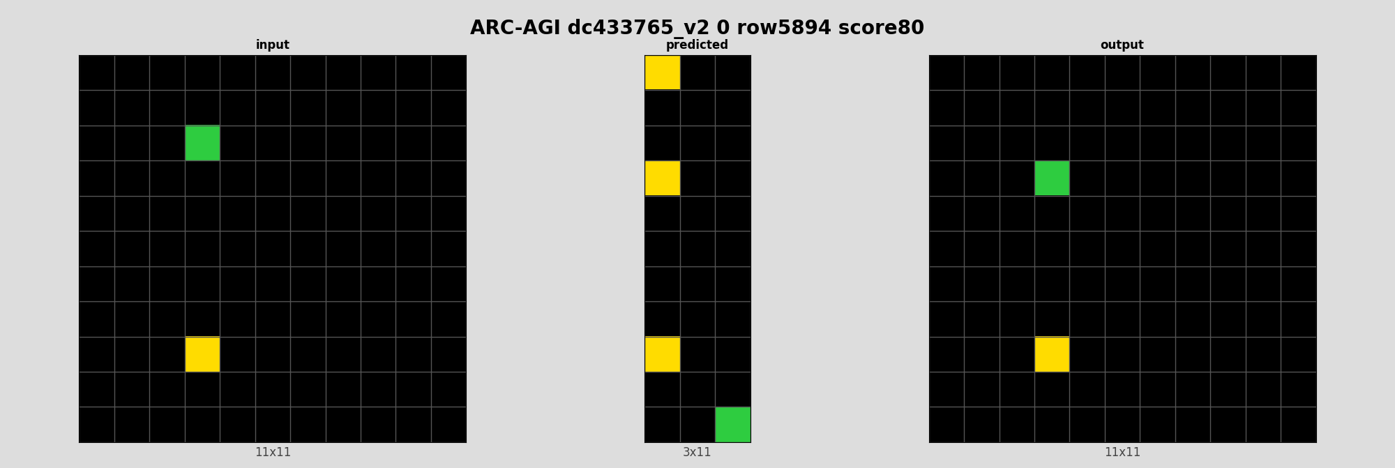 ARC-AGI dc433765_v2 0 (score=80)
