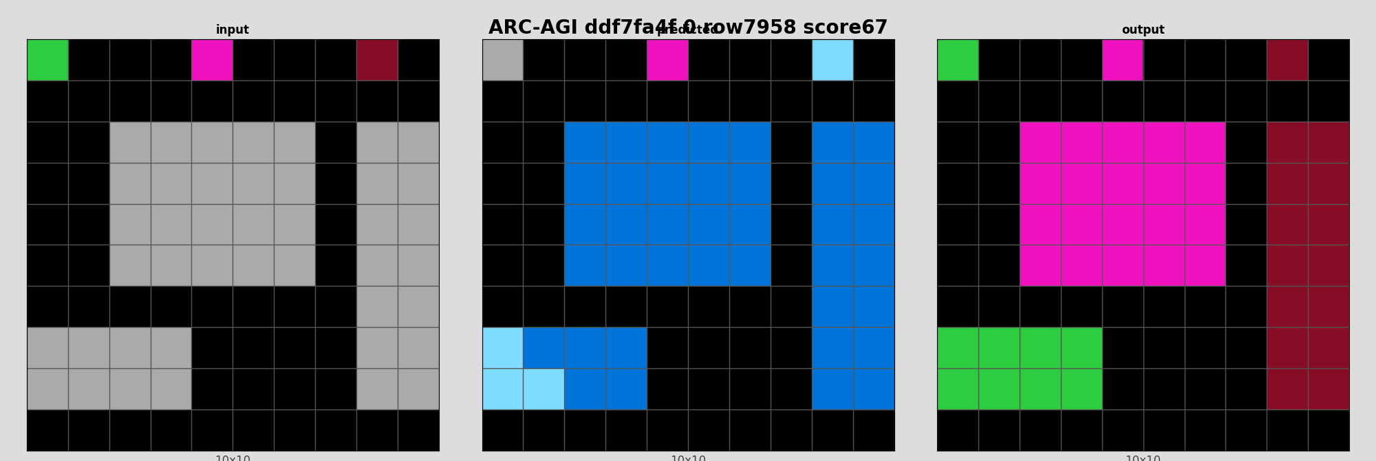 ARC-AGI ddf7fa4f 0 (score=67)