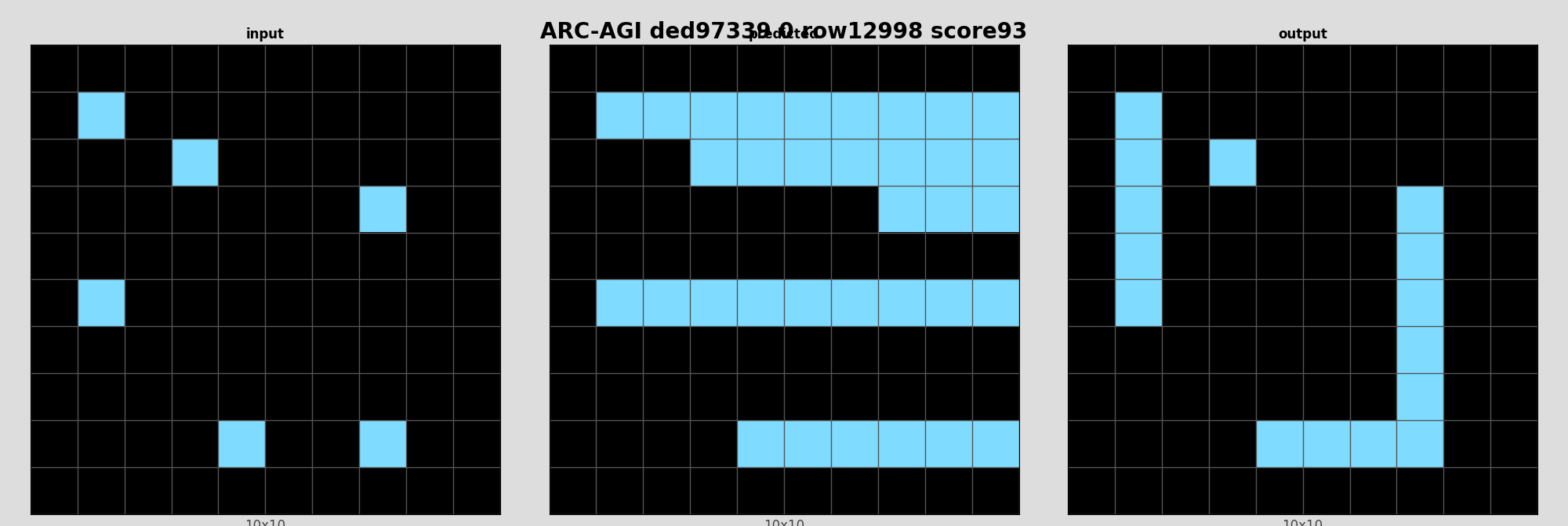 ARC-AGI ded97339 0 (score=93)