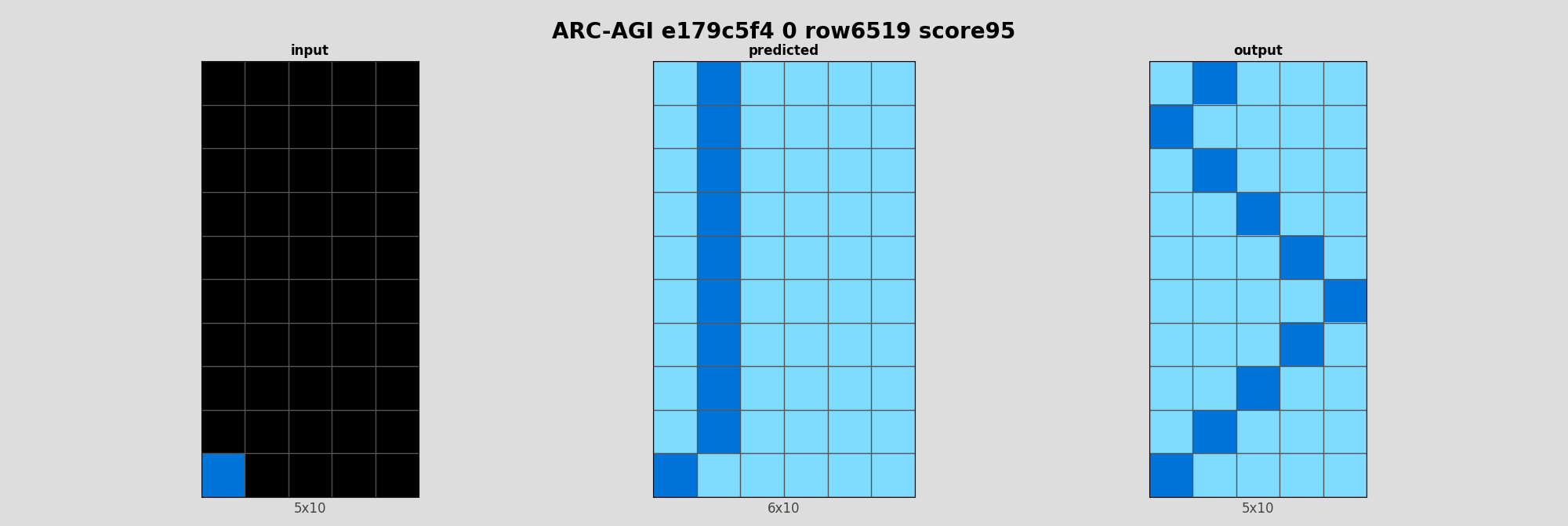 ARC-AGI e179c5f4 0 (score=95)