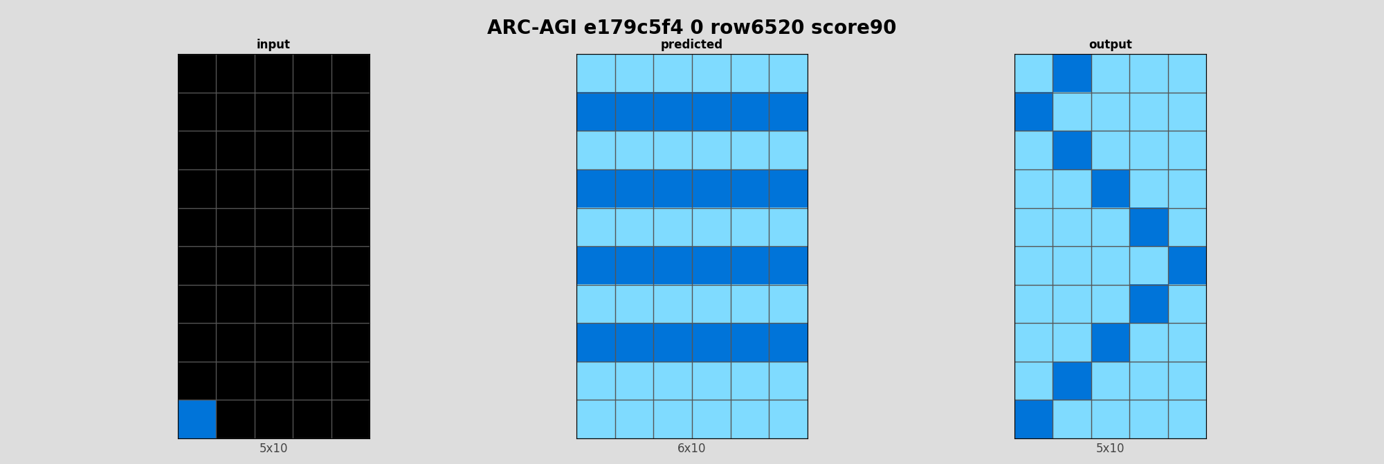 ARC-AGI e179c5f4 0 (score=90)