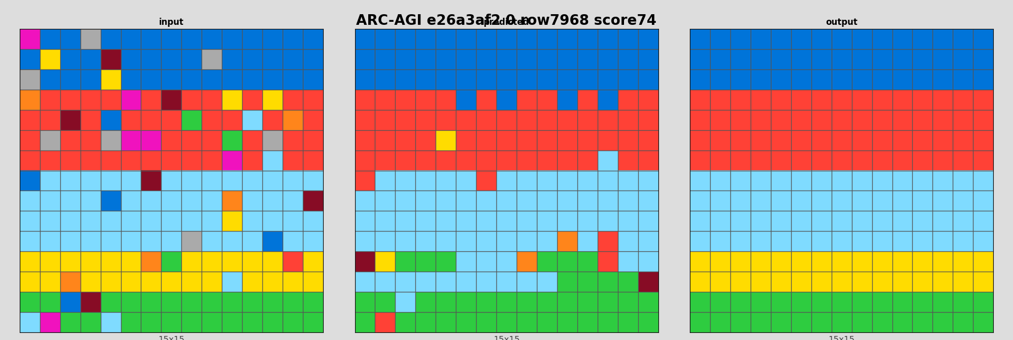 ARC-AGI e26a3af2 0 (score=74)
