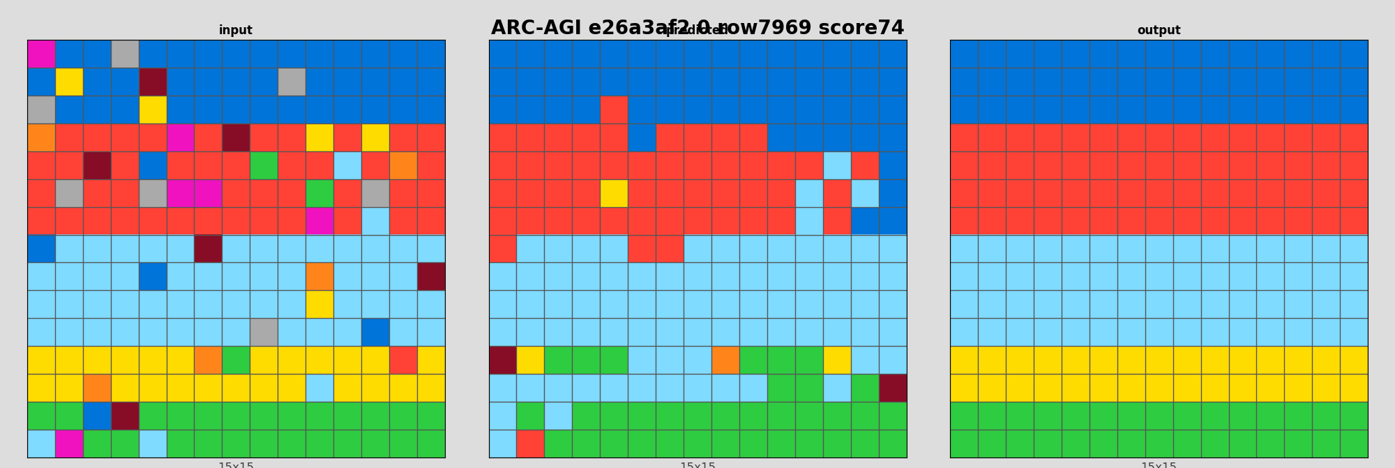 ARC-AGI e26a3af2 0 (score=74)