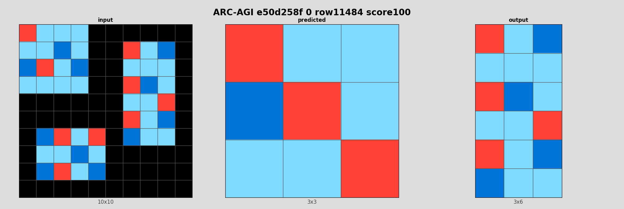 ARC-AGI e50d258f 0 (score=100)