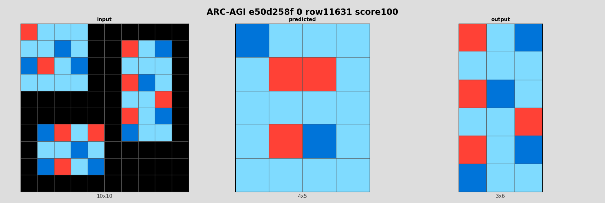 ARC-AGI e50d258f 0 (score=100)