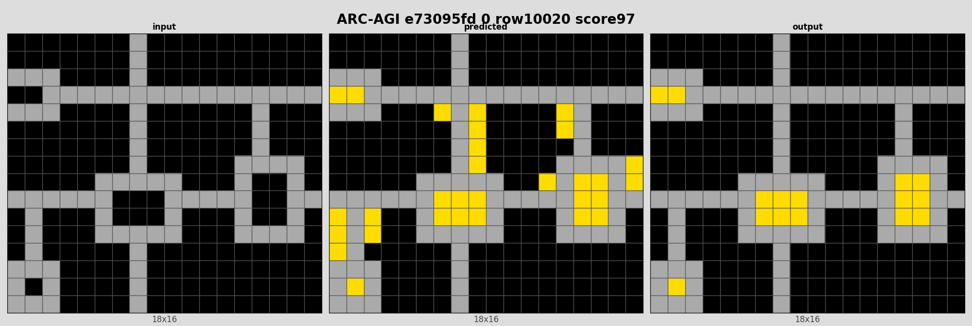 ARC-AGI e73095fd 0 (score=97)