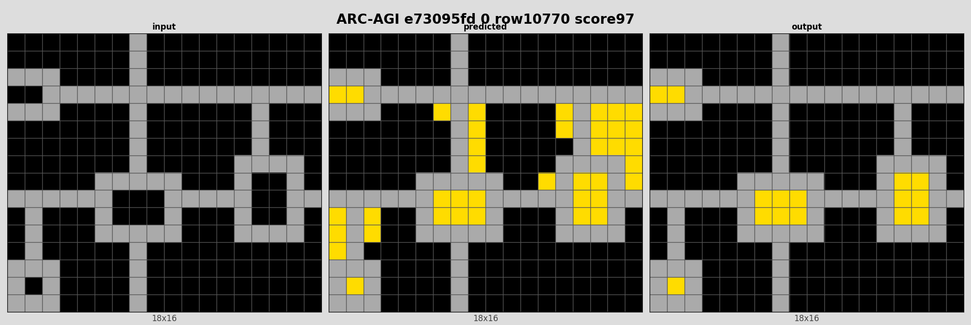 ARC-AGI e73095fd 0 (score=97)