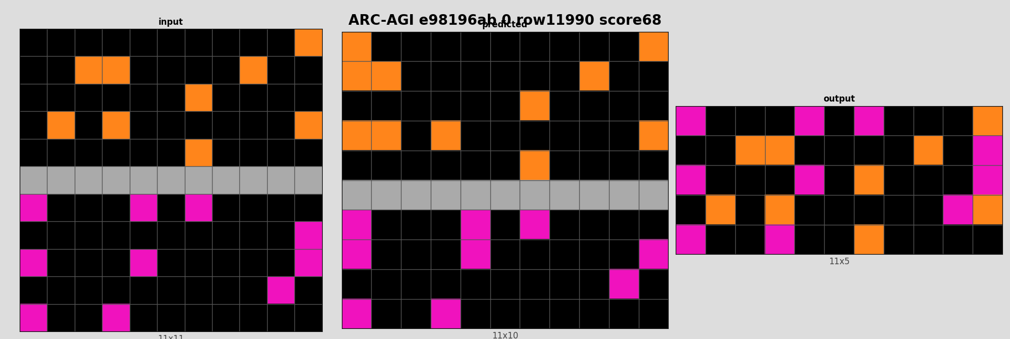 ARC-AGI e98196ab 0 (score=68)