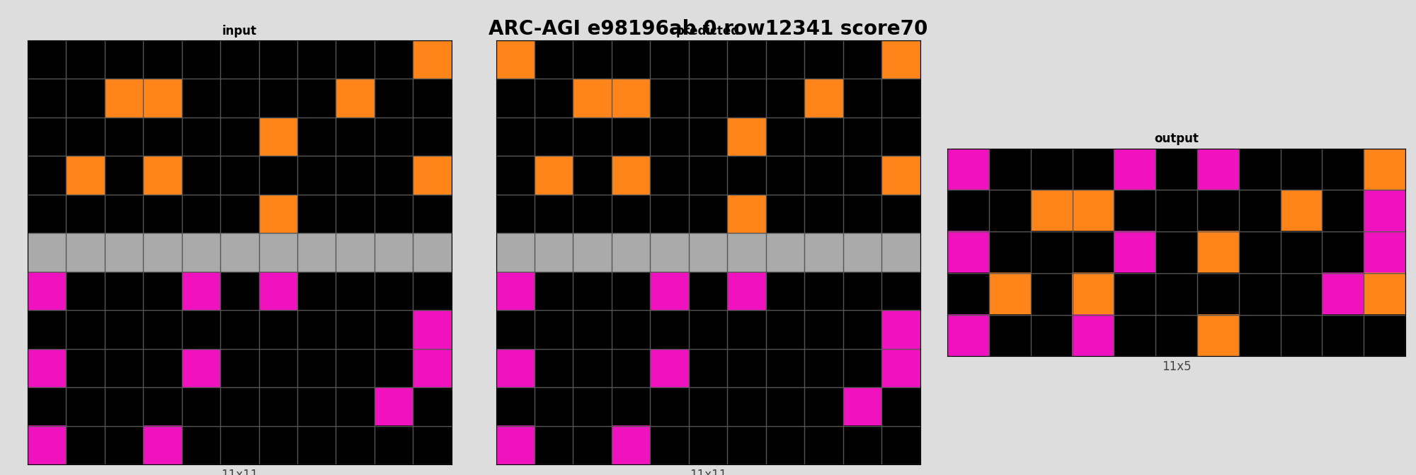 ARC-AGI e98196ab 0 (score=70)