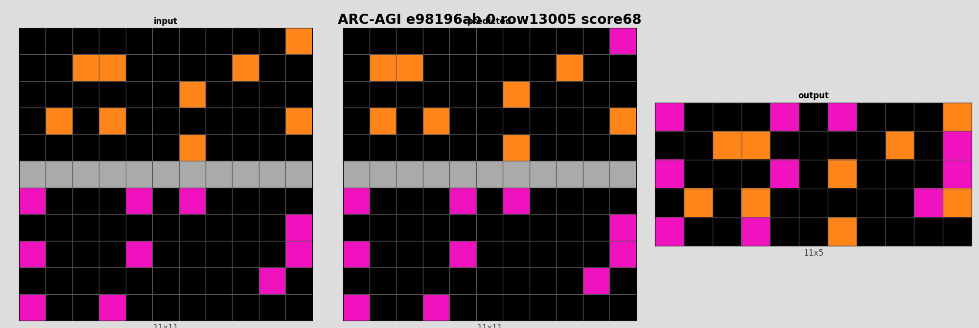 ARC-AGI e98196ab 0 (score=68)