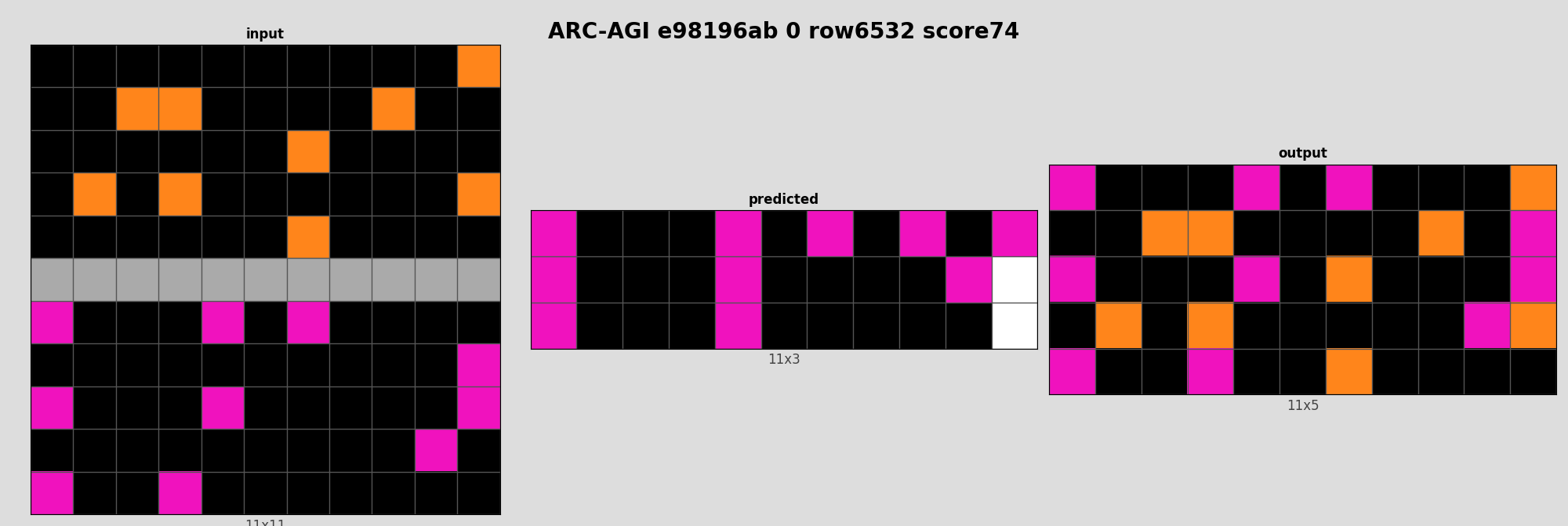 ARC-AGI e98196ab 0 (score=74)