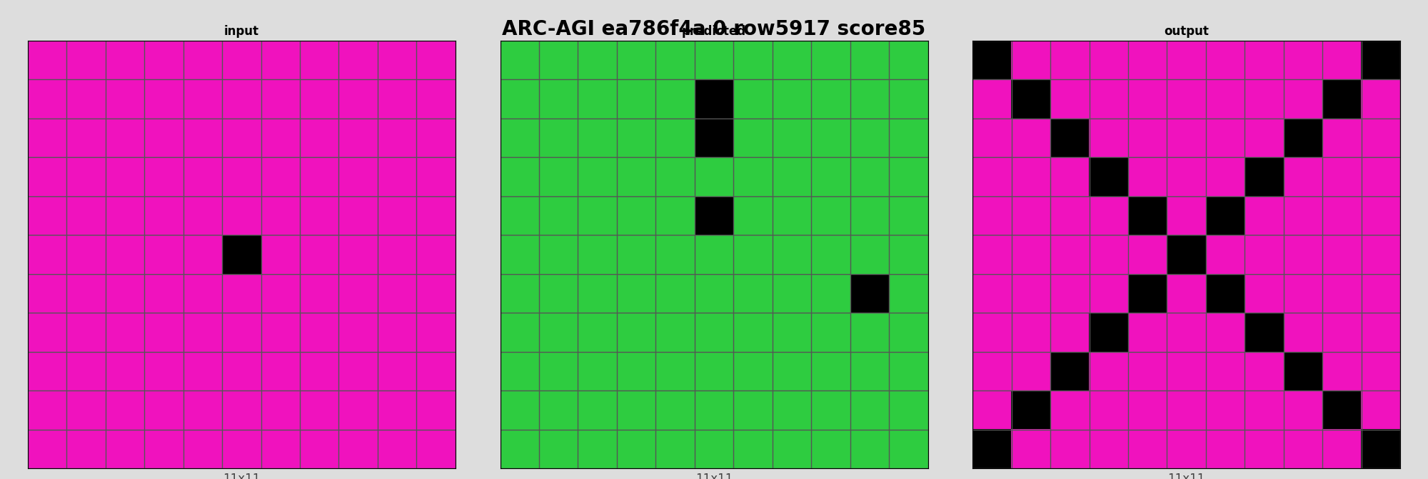 ARC-AGI ea786f4a 0 (score=85)