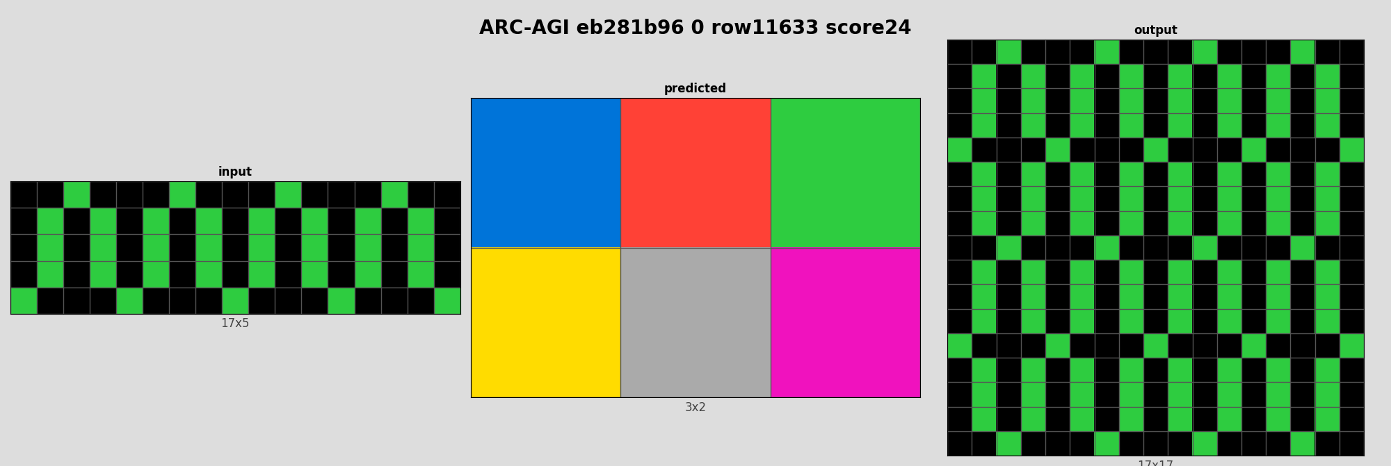 ARC-AGI eb281b96 0 (score=24)