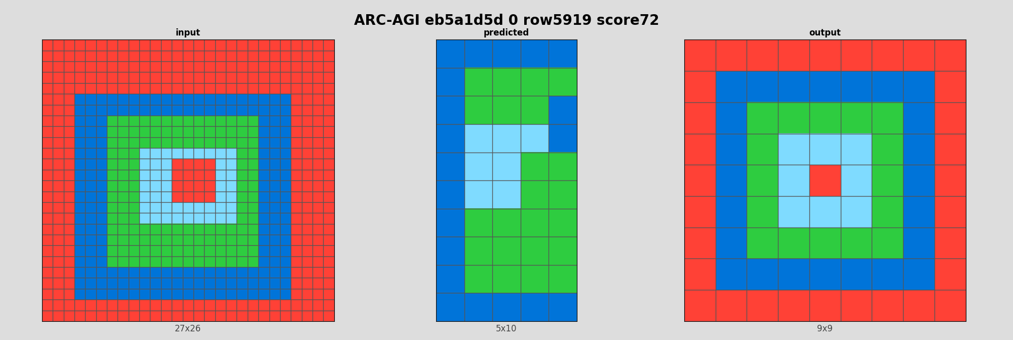 ARC-AGI eb5a1d5d 0 (score=72)