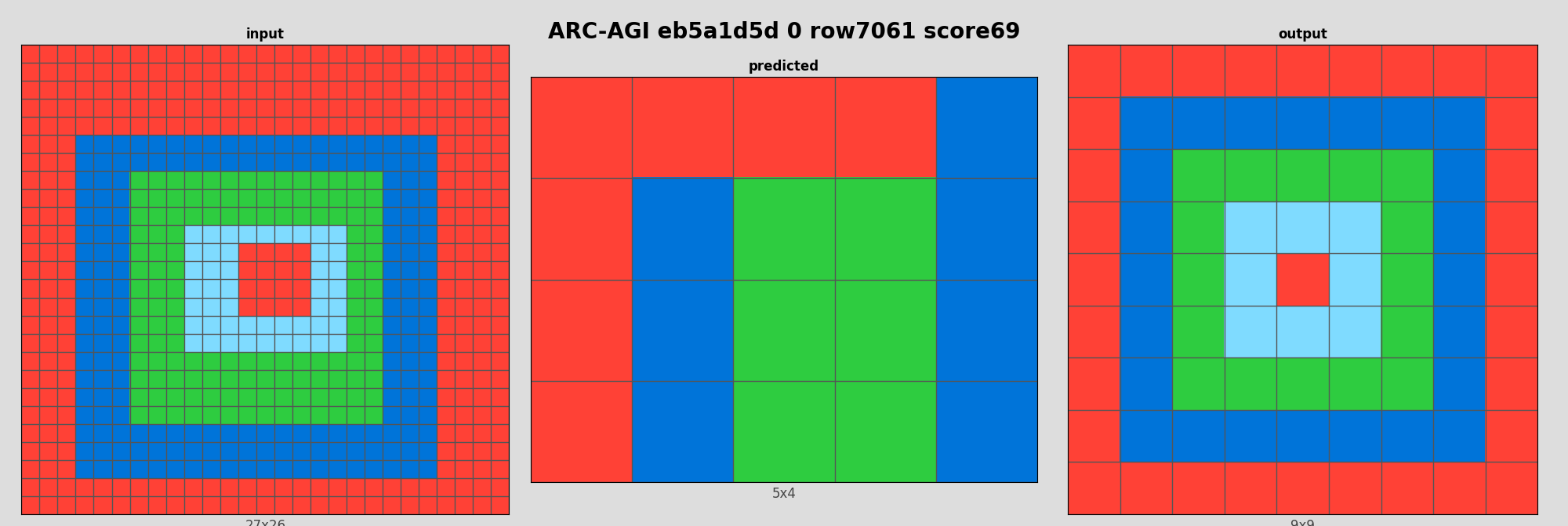 ARC-AGI eb5a1d5d 0 (score=69)