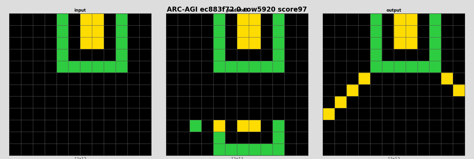 ARC-AGI ec883f72 0 (score=97)