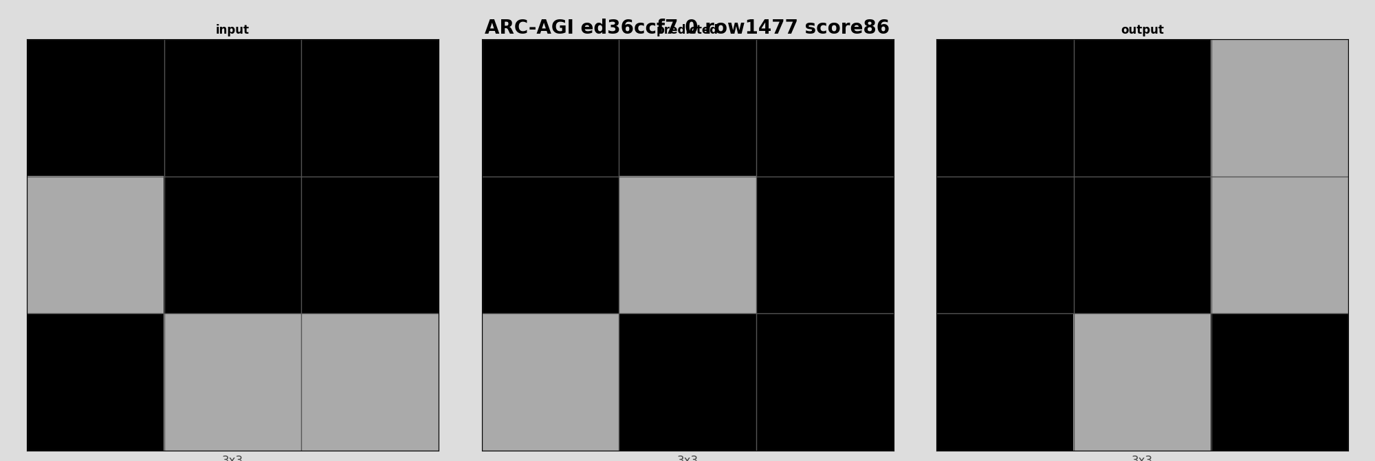 ARC-AGI ed36ccf7 0 (score=86)