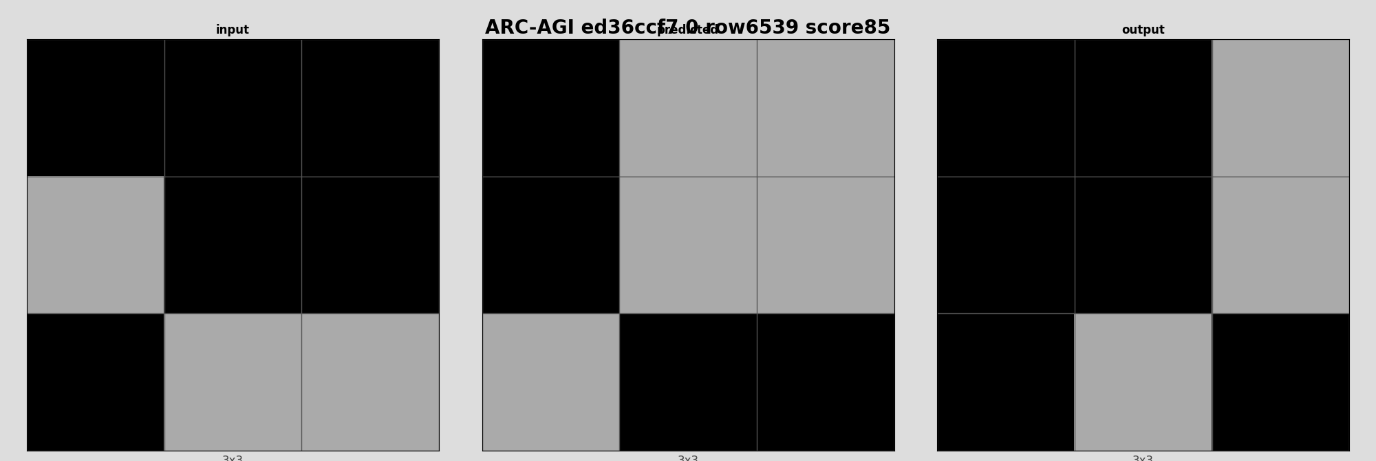 ARC-AGI ed36ccf7 0 (score=85)