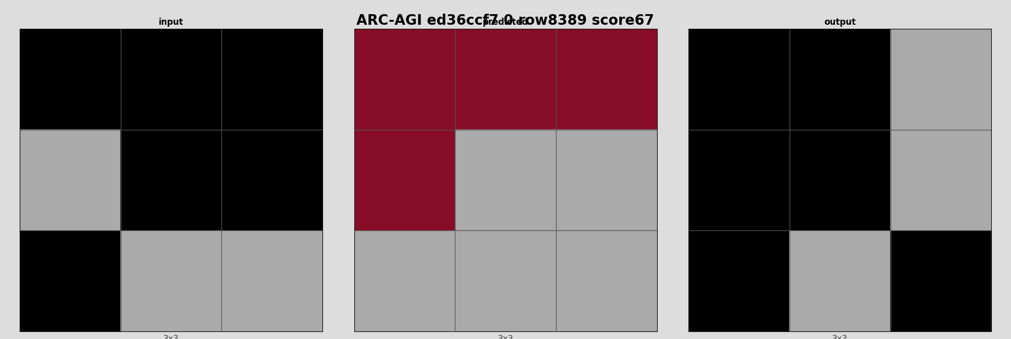 ARC-AGI ed36ccf7 0 (score=67)