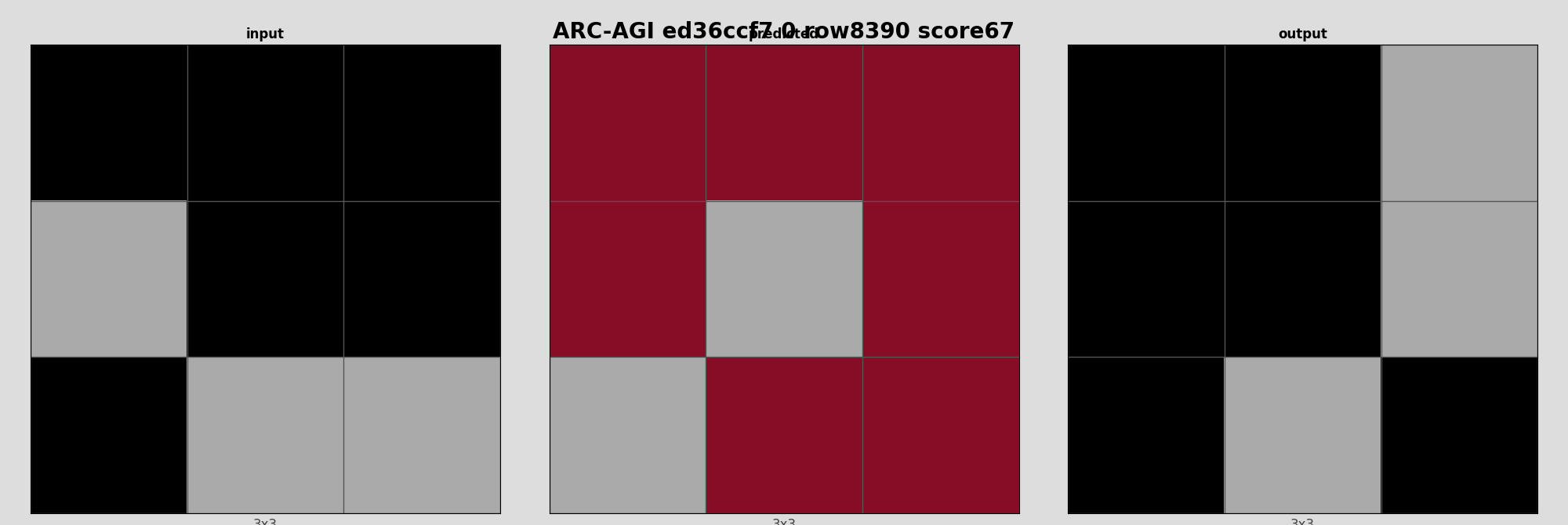 ARC-AGI ed36ccf7 0 (score=67)