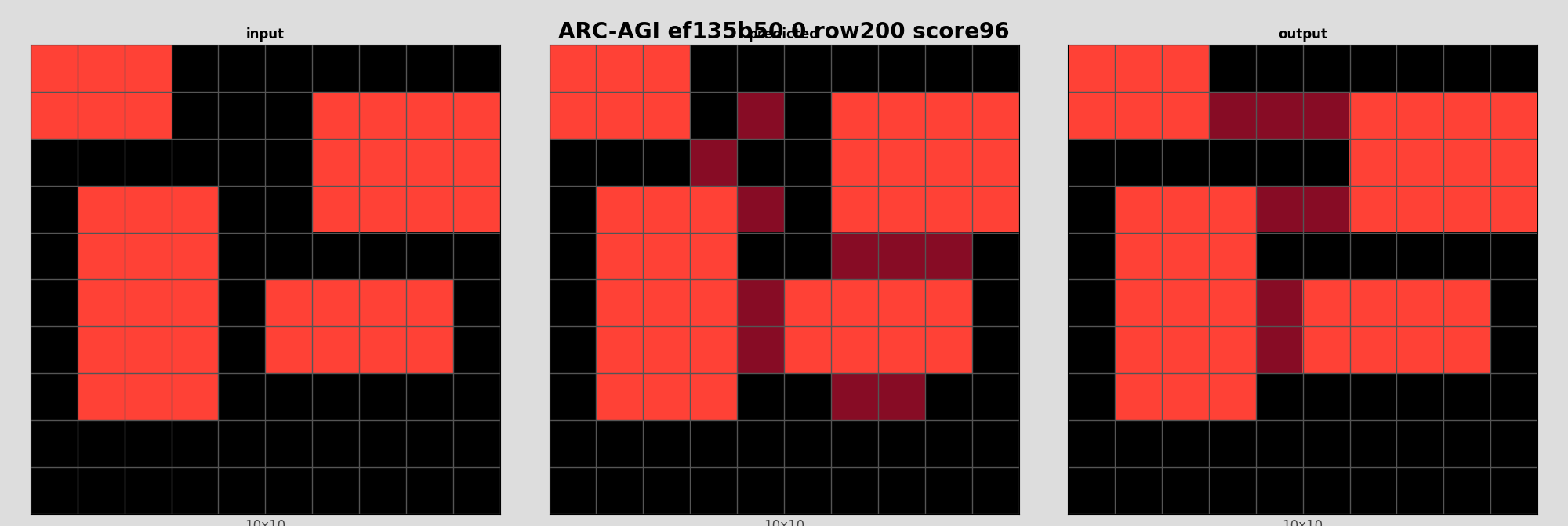 ARC-AGI ef135b50 0 (score=96)