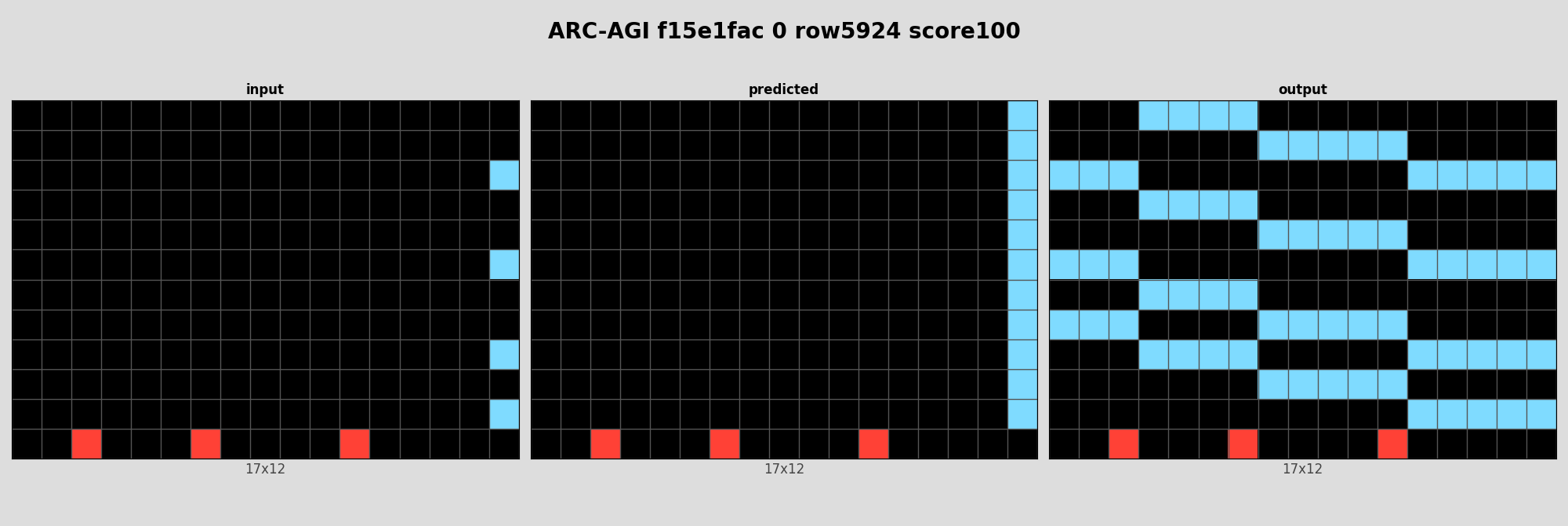 ARC-AGI f15e1fac 0 (score=100)