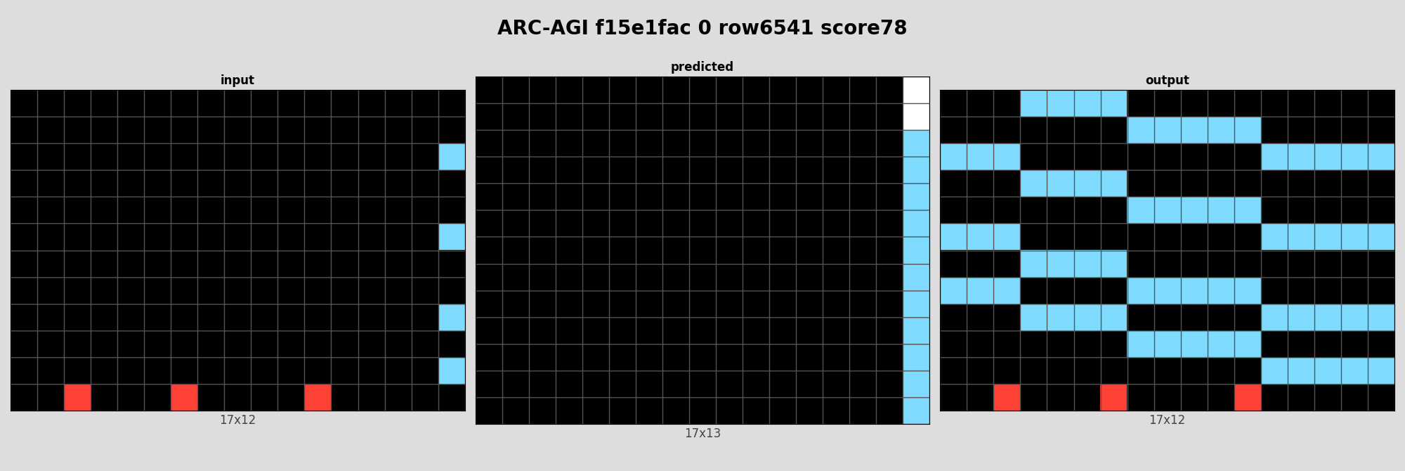 ARC-AGI f15e1fac 0 (score=78)