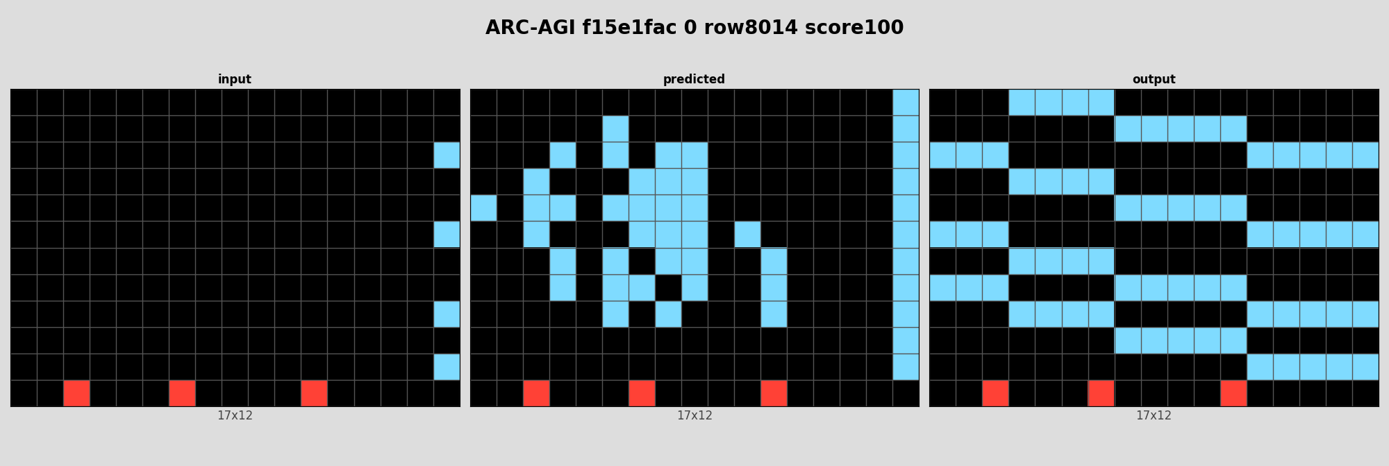 ARC-AGI f15e1fac 0 (score=100)