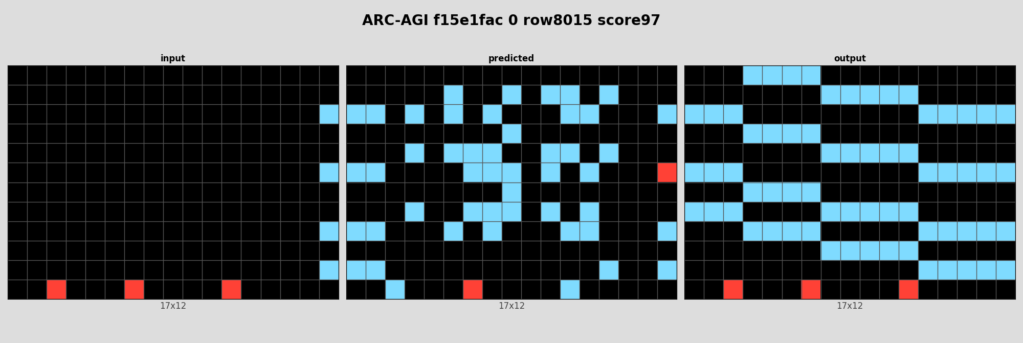 ARC-AGI f15e1fac 0 (score=97)