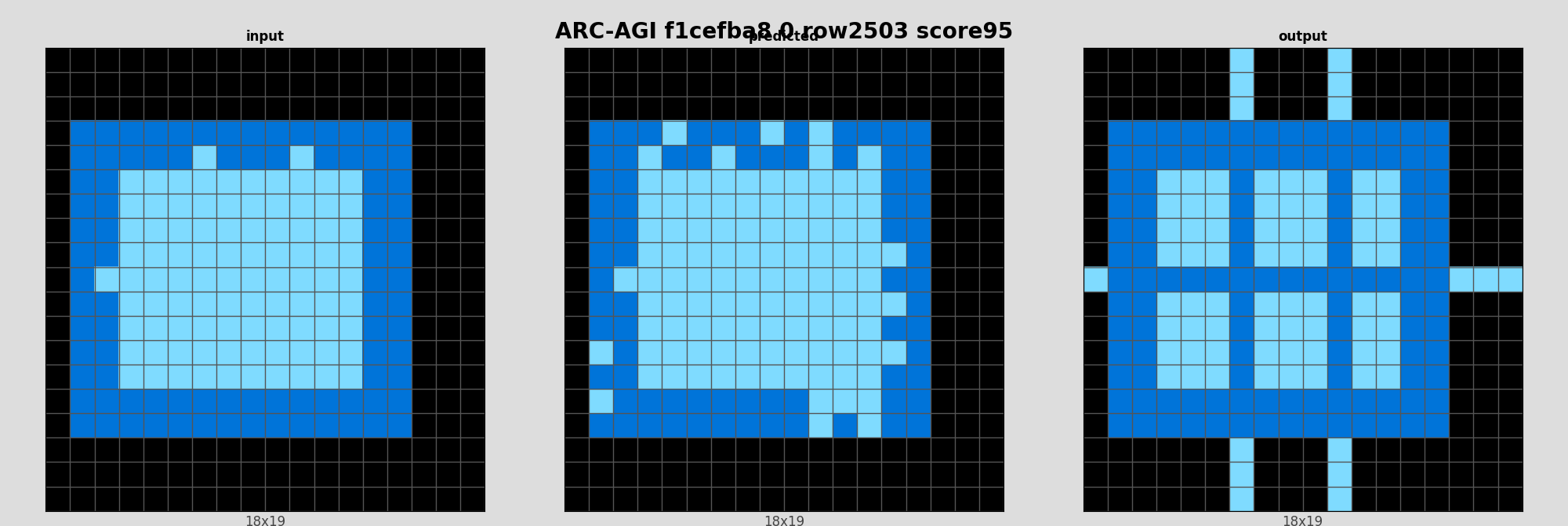 ARC-AGI f1cefba8 0 (score=95)