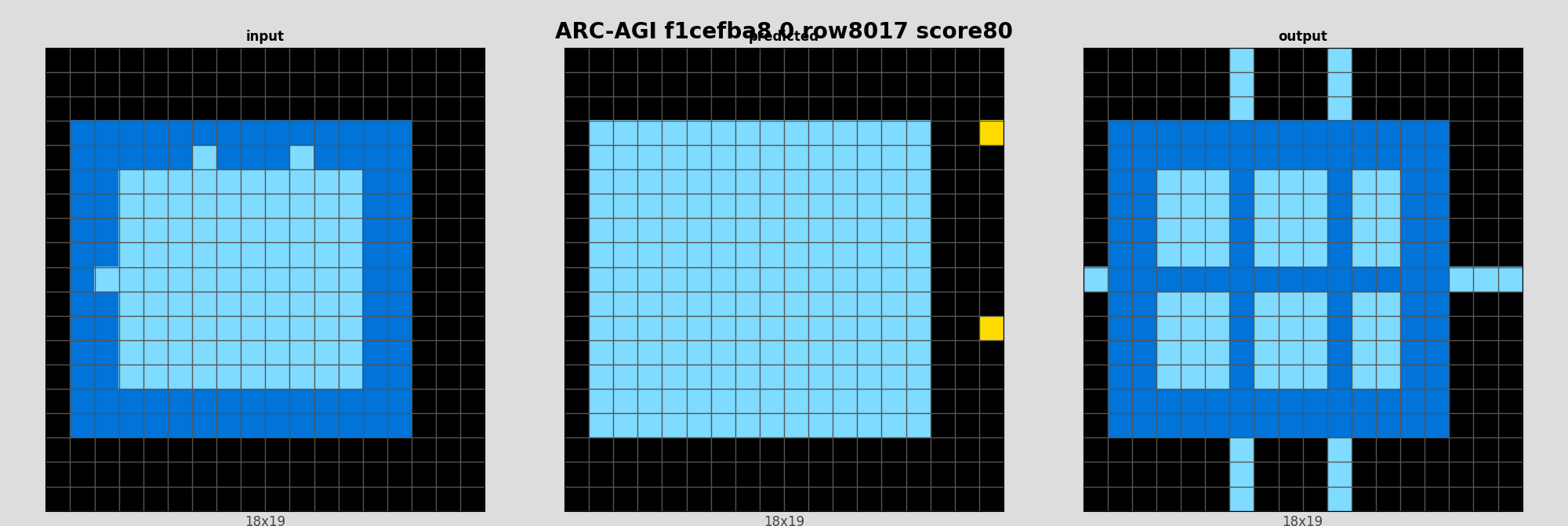 ARC-AGI f1cefba8 0 (score=80)