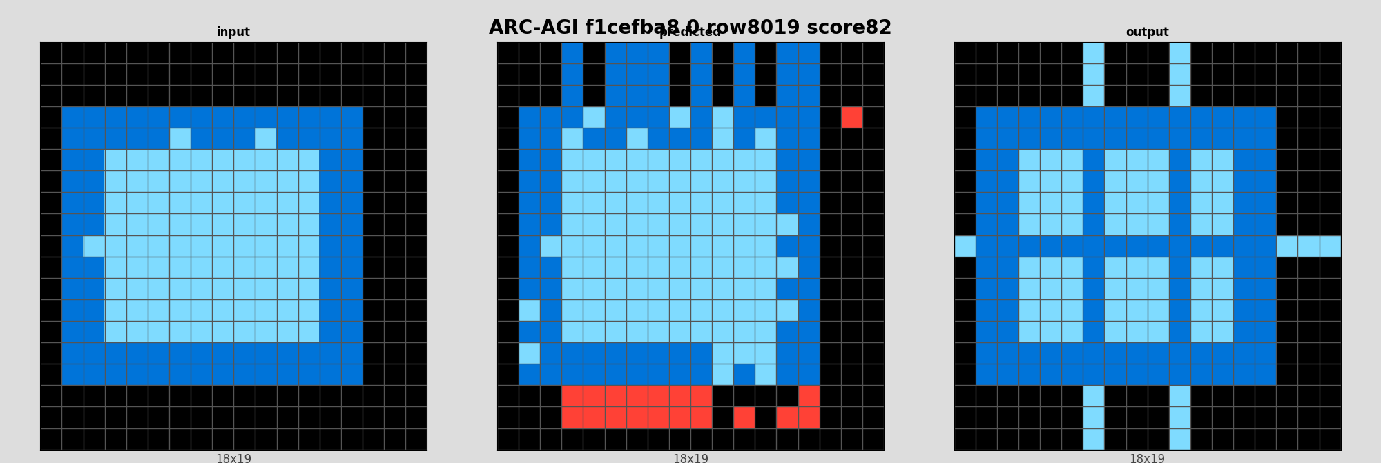 ARC-AGI f1cefba8 0 (score=82)