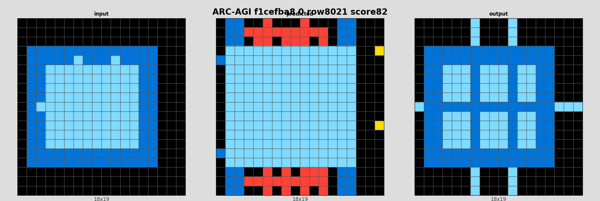 ARC-AGI f1cefba8 0 (score=82)