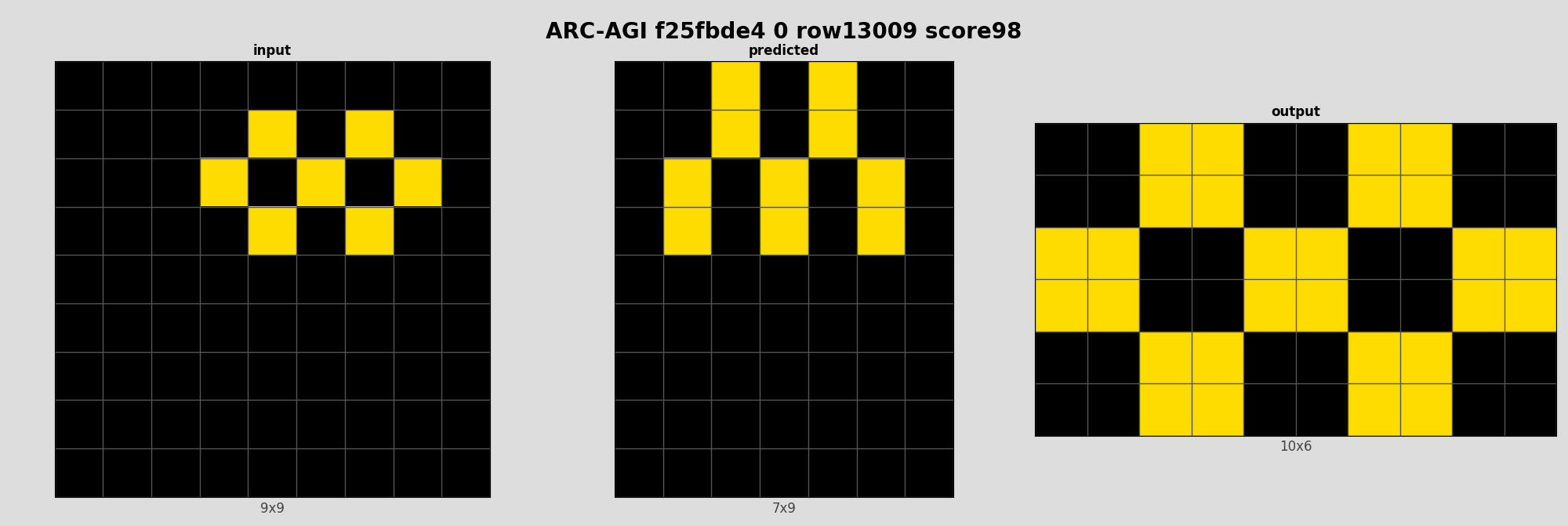 ARC-AGI f25fbde4 0 (score=98)