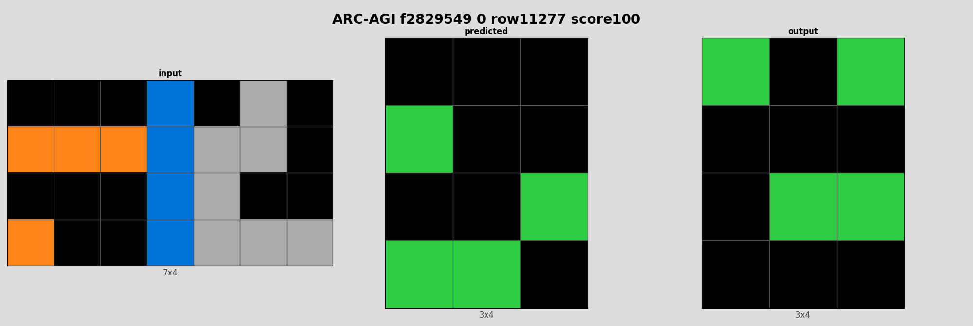 ARC-AGI f2829549 0 (score=100)