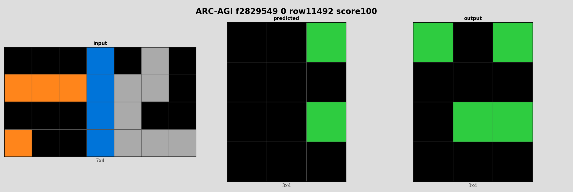 ARC-AGI f2829549 0 (score=100)