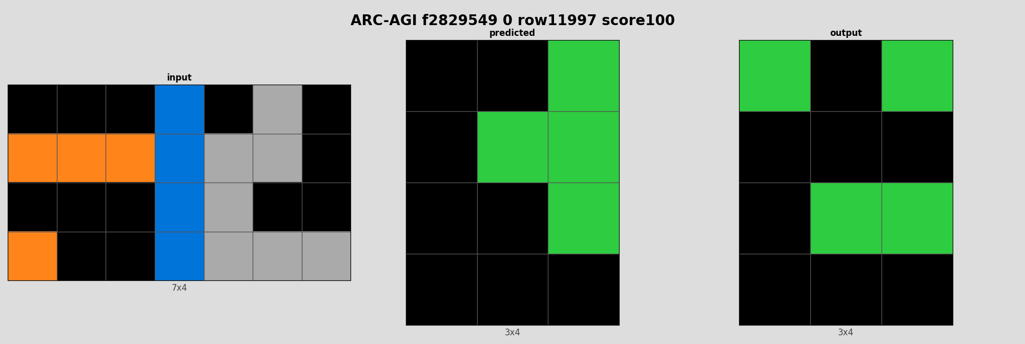 ARC-AGI f2829549 0 (score=100)