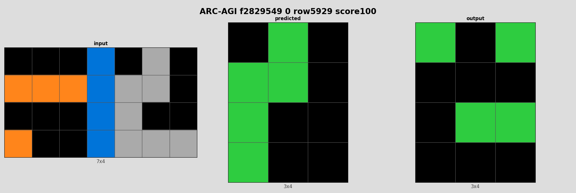 ARC-AGI f2829549 0 (score=100)