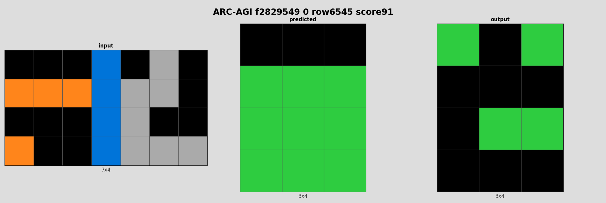 ARC-AGI f2829549 0 (score=91)