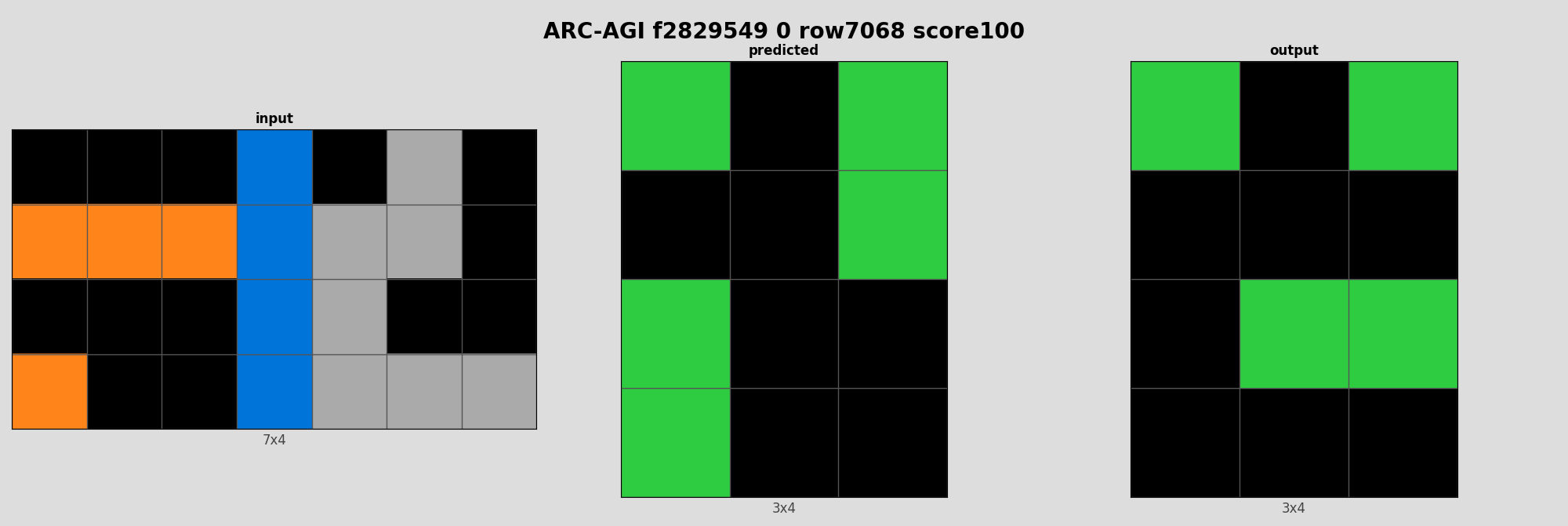 ARC-AGI f2829549 0 (score=100)